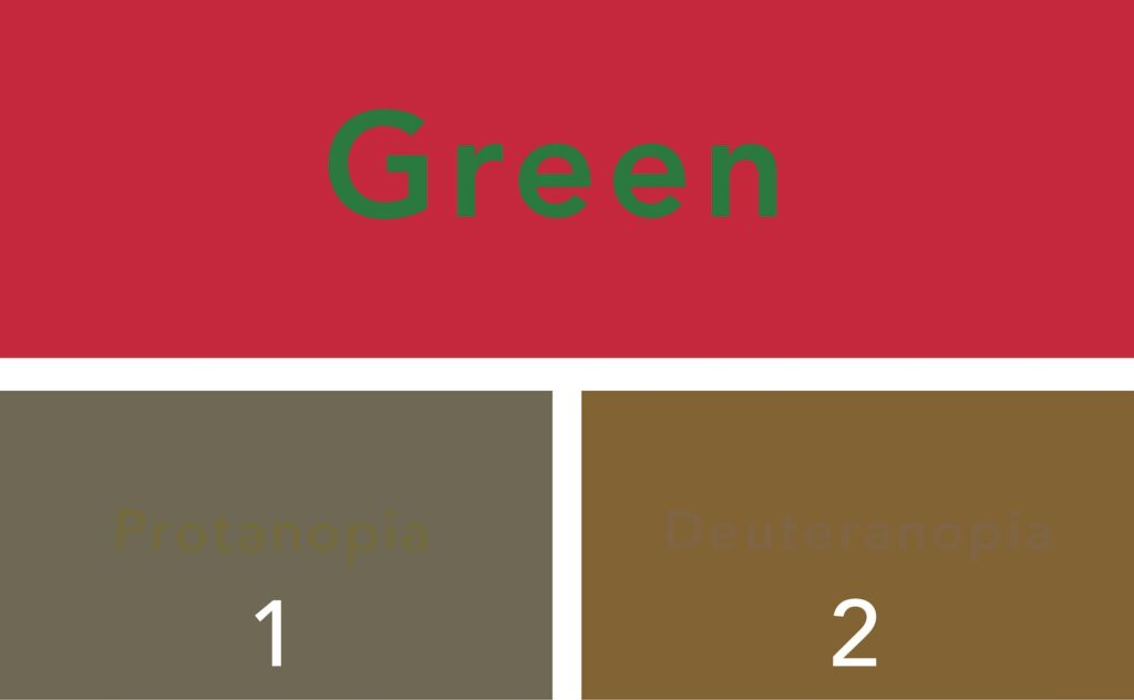 A red and green color block. Protanopia and Deuteranopia are shown.