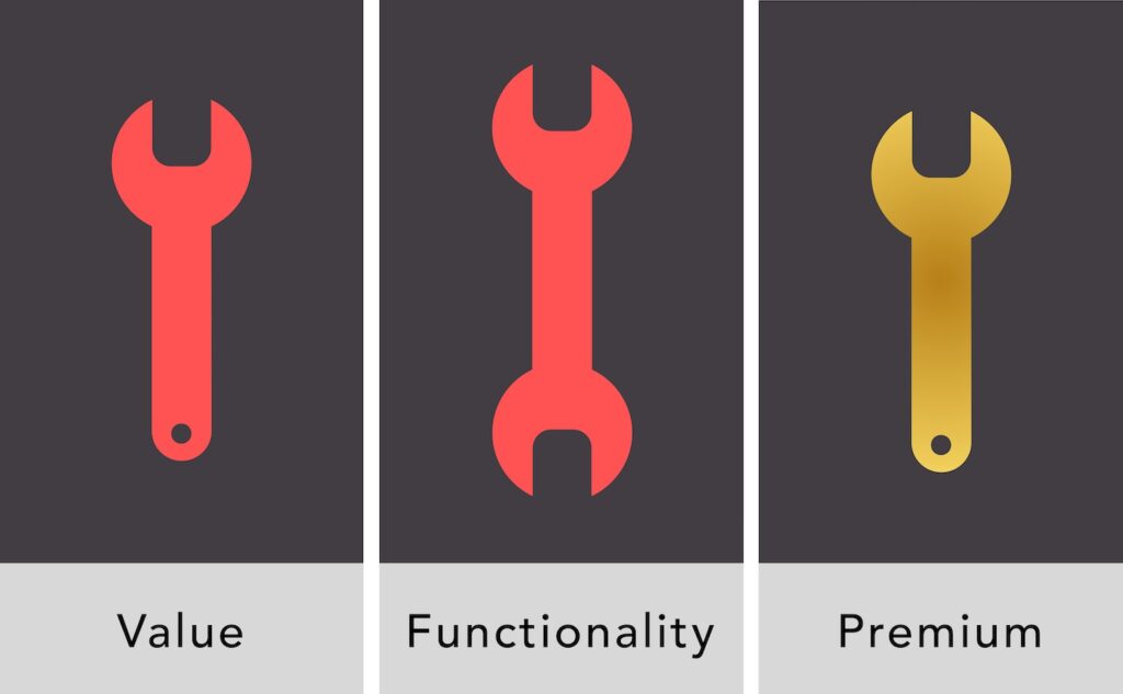 Slightly different wrenches: value brand, functionality, and premium.
